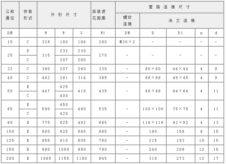 雙筒過濾器