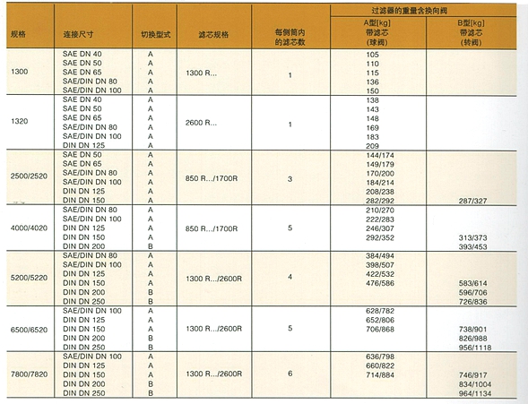 雙筒過(guò)濾器